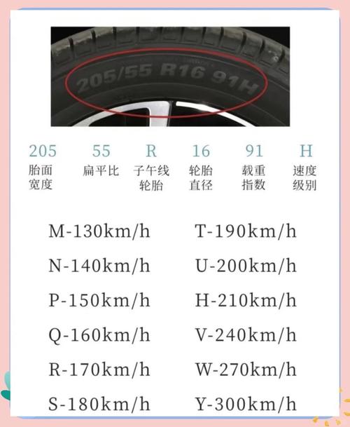 东风小卡货车轮胎挑选与保养指南(图5) 东风卡车轮胎价格表_东风轻卡轮胎是多大_东风小卡货车的轮胎选择和维护有哪些建议?