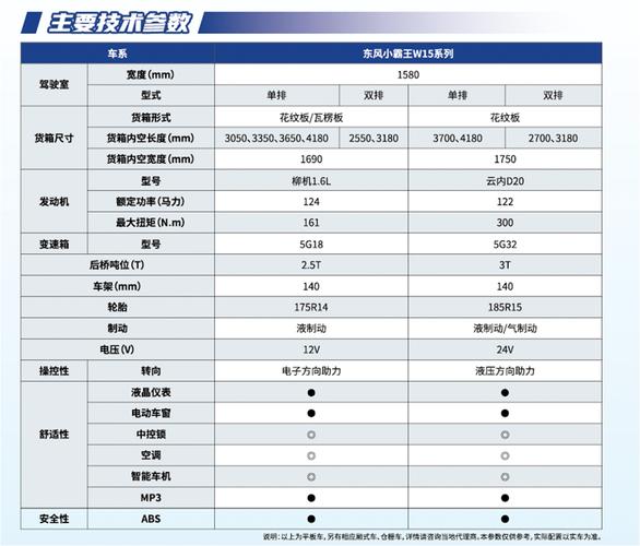 东风小卡在城市与乡村道路的适用性及优势分析(图3) 东风小卡货车适合在城市还是乡村道路行驶?_东风卡车载货_小型东风货车