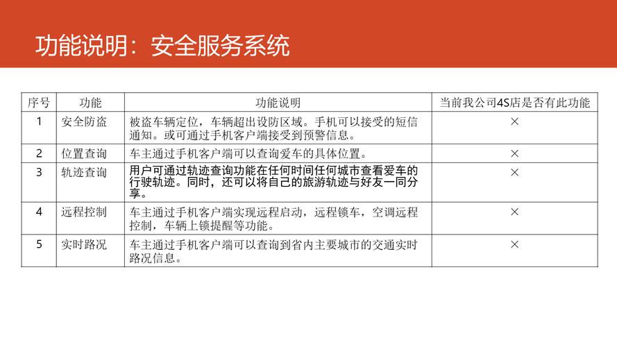 东风小卡货车售后服务网络覆盖广泛,提升车主驾驶体验(图1) 东风小卡货车的售后服务网络覆盖情况如何?_东风小货卡怎么样_东风小卡客服电话